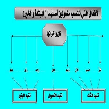 الحال | PPS