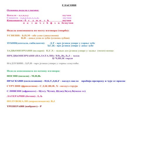 Подела гласова