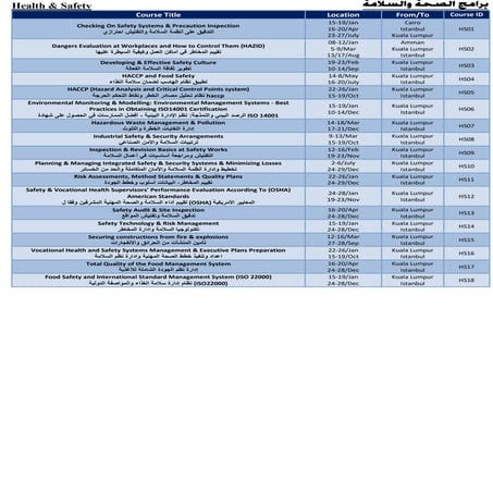 Health & Safety Training Courses & Schedules 2017