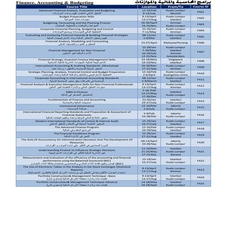 Finance, Accounting & Budgeting Training Courses & Schedules 2017