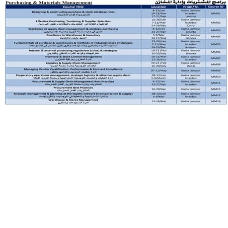 Purchasing & Materials Management Training Courses & Schedules 2017