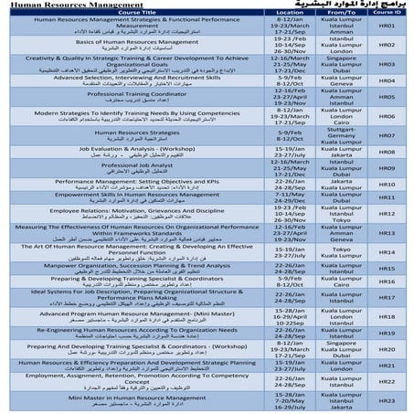 Human Resources Management Training Courses & Schedules 2017
