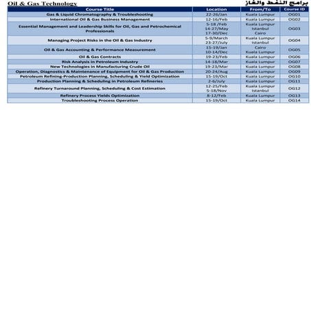 Oil & Gas Training Courses & Schedules 2017