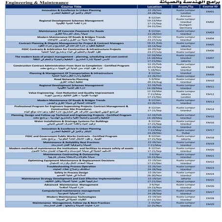 Engineering & Maintenance Training Courses & Schedules 2017