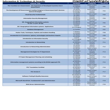 Information Technology & Security Training Courses & Schedules 2017