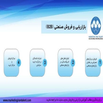 آموزش بازاریابی صنعتی