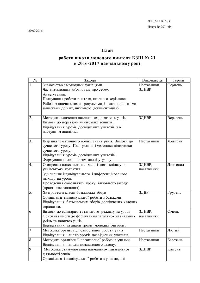 План роботи школи молодого вчителя