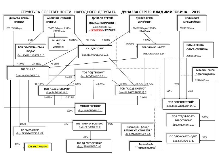 Фпг региональные гранты