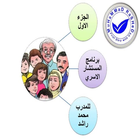 الفرق بين الرجل والمرأة