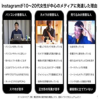 Instagram(インスタグラム)が10〜20代女性が中心のメディア...