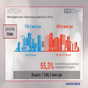 Херсон | PPT