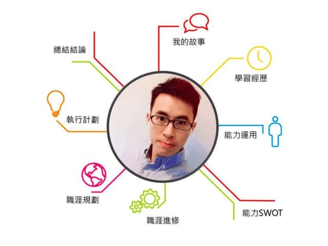 吳崑榮 自我介紹
