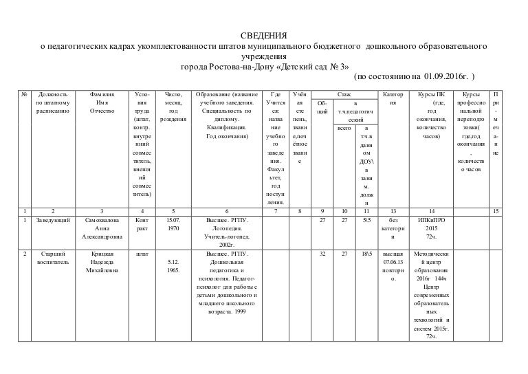 Информация о цепочке собственников включая бенефициаров. Сведения о цепочке собственников. цепочка собственников образец. цепочка бенефициаров. справка о конечных бенефициарах образец.
