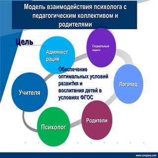 спс цели, задачи, состав