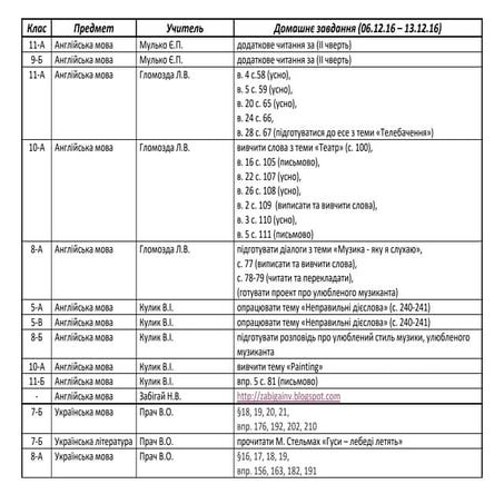 Домашні завдання на період карантину!