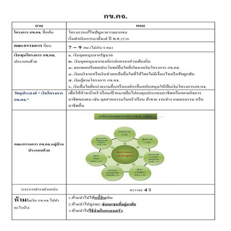 ย่อ กข.คจ.