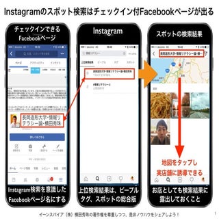 Facebookページ連動のInstagram位置情報を活用する方法