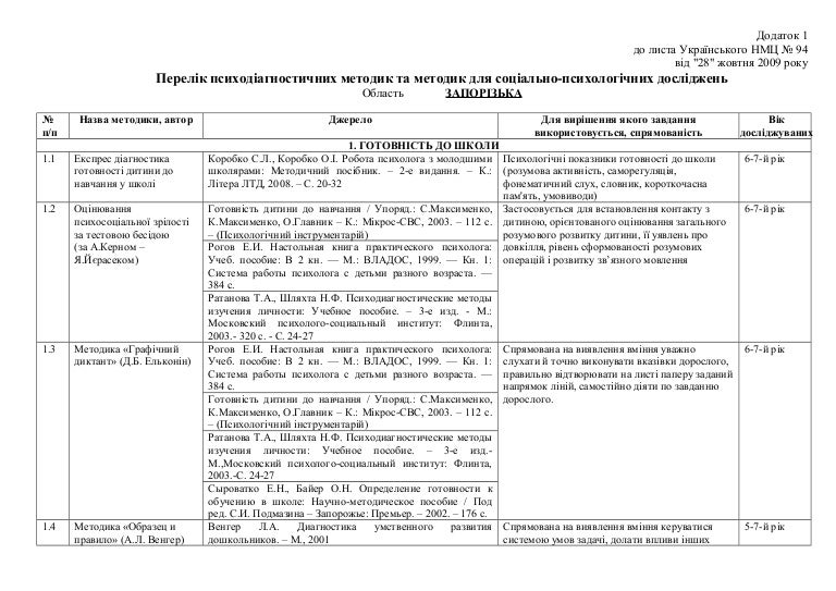 Инструкция К Личностному Опроснику Р.Б.Кеттелла И Р.В.Коана Инструкция К Личностному Опроснику Р.Б.Кеттелла И Р.В.Коана