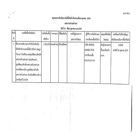 ผลการดำเนินการจัดซื้อจัดจ้างในรอบเดือน ตุลาคม 2559