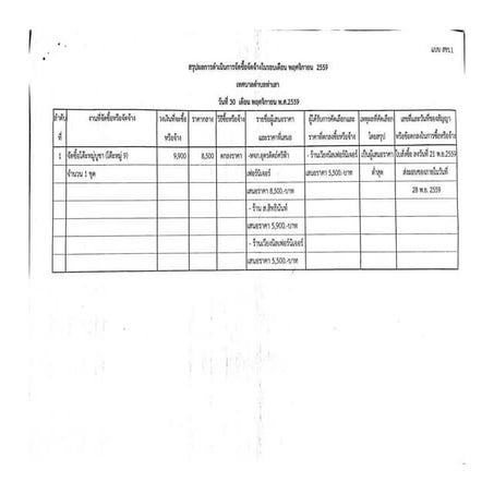 ผลการดำเนินการจัดซื้อจัดจ้างในรอบเดือน พฤศจิกายน 2559