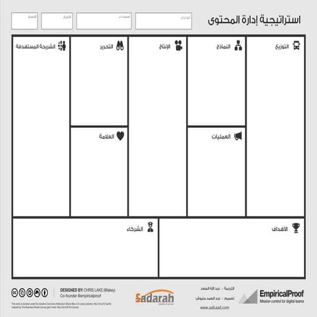 استراتيجية إدارة المحتوى