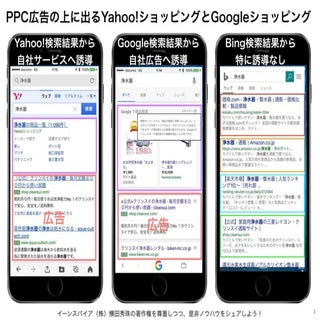 PPC広告の上にYahoo!ショッピングとGoogleショッピング