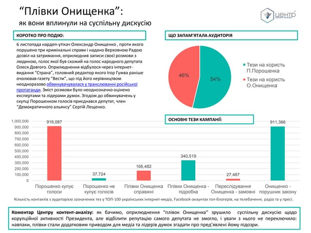 "Плівки Онищенка" - невдала інформа...
