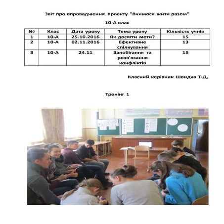 звіт про впровадження проекту | DOCX