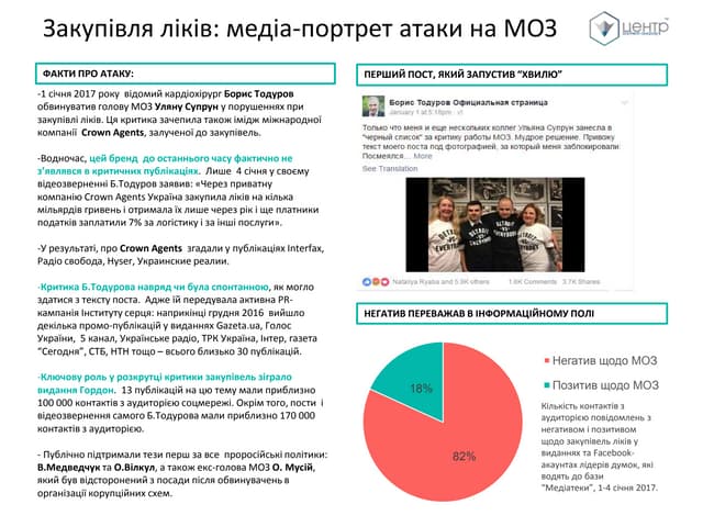 Атака на Уляну Супрун за участі Бор...