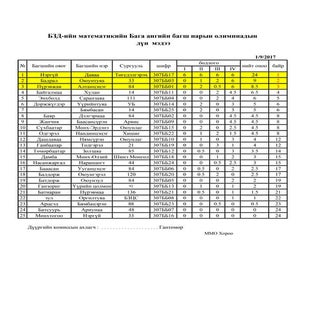 багын багш нар