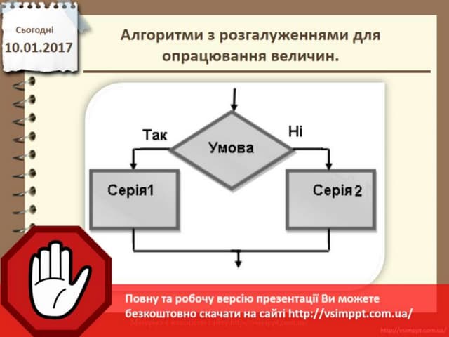 Урок 38 для 8 класу - Алгоритми з розгалуженнями для опрацювання величин