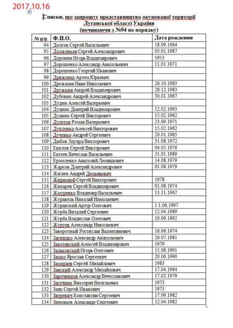Списки Савченко. 16.01.17. списки в...