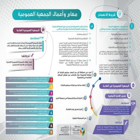 اخترت لك.. 002 مختصر نظام الجمعيات انفوجرافيك
