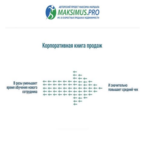 Большая книга продаж агентства недвижимости