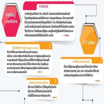 ภารกิจที่ 1 การเรียนรู้บนเครือข่าย