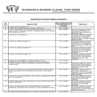 Незаконні пункти обміну валюти в Києві