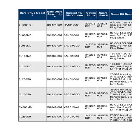 Прайс лист жестких дисков