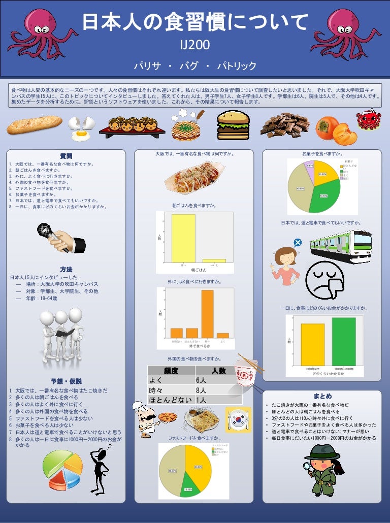 ポスター発表日本人の食習慣について