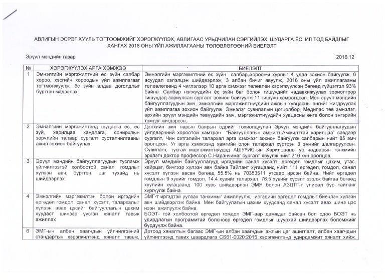 ЭМГ-ын авилгын эсрэг төлөвлөгөөний биелэлт