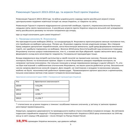 Революція Гідності