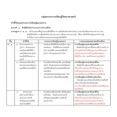 แผนการจัดการเรียนรู้บูรณาการงานสวนพฤกษศาสตร์โรงเรียน