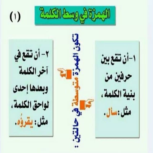 الهمزة في وسط الكلمة الهمزة في آخر الكلمة للعاملين في الترجمة و التدقيق اللغوي و كتابه المحتوي