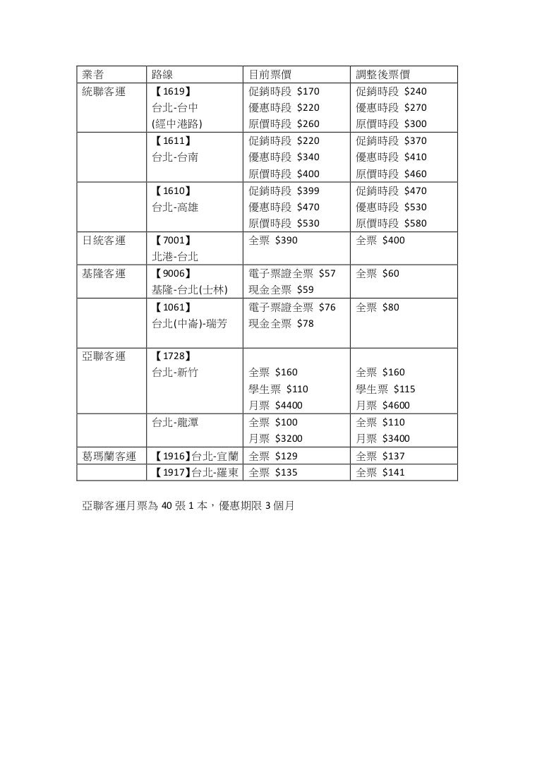 各家客運價格調整