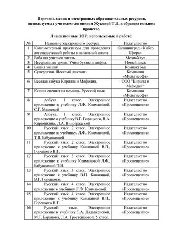 Многомерное Чтение. Гин Светлана Ивановна | PPT