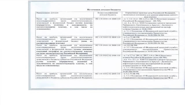 информация о реквезитах