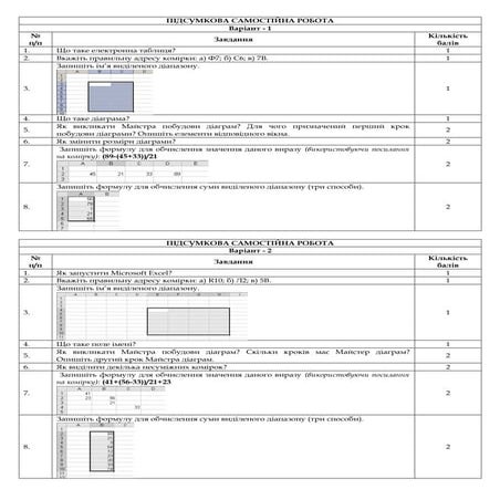 самостійна робота