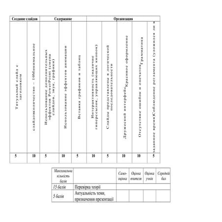 создание слайдов