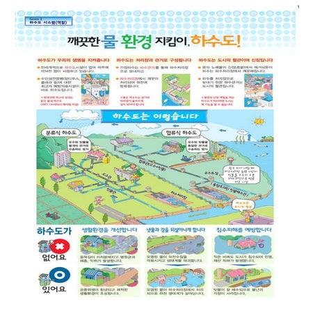 서울시 통합하수처리 사업설명