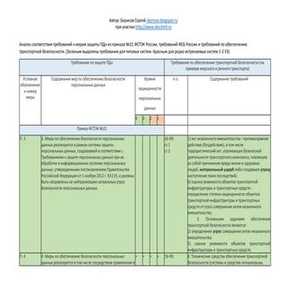 анализ соответствия ТБ и зПДн