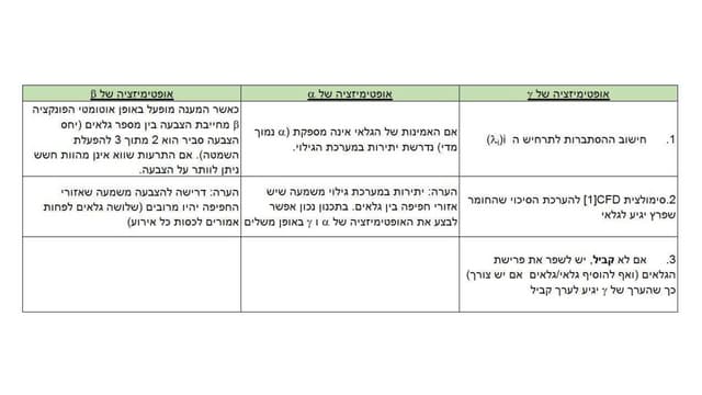 אופטימיזציה של מערכות גילוי של חומר...